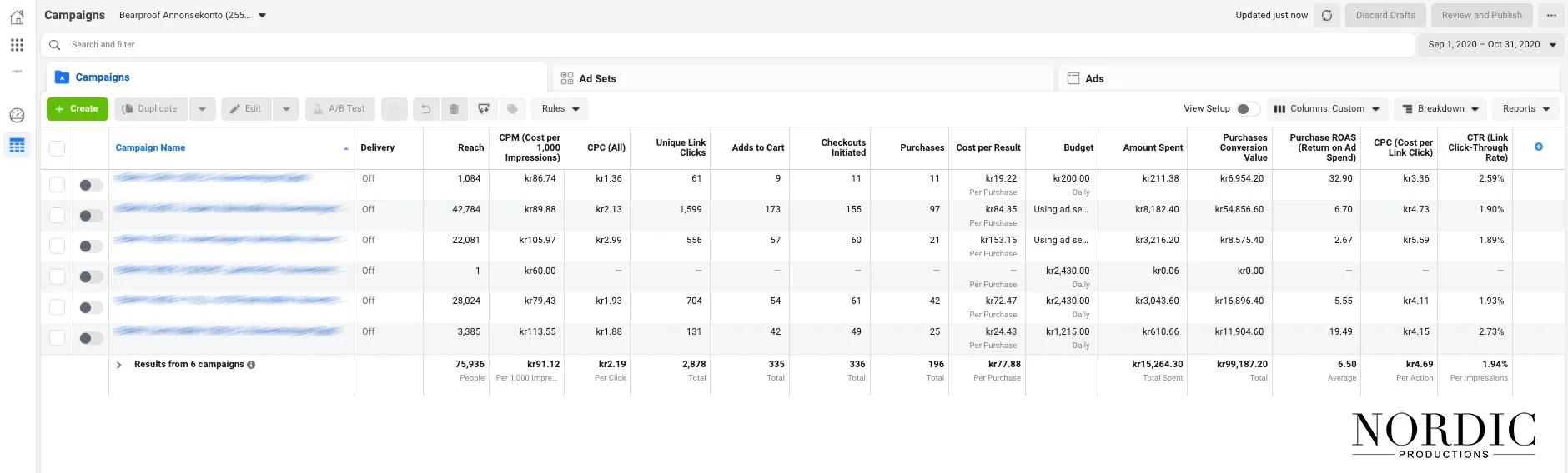 Facebook Ads Manager, 1. september til 31. oktober 2020