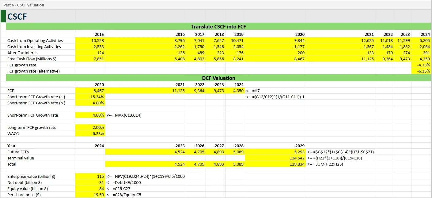 The CSCF valuation sheet, turning ten years of Coca-Cola cash flows into free cash flow, forecasting to 2029 and ending in a share price of $19.59