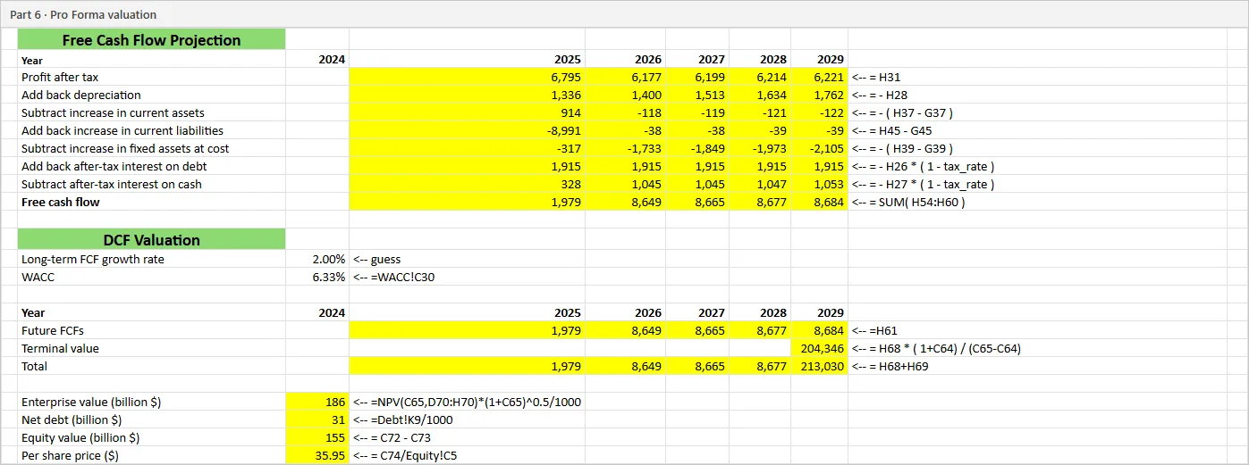 The pro forma valuation sheet with the forecast free cash flow for 2025 to 2029 and a share price of $35.95