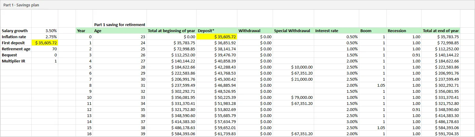 The savings plan in Excel, one row per year of the client's life, with the first deposit of $35,605.72 highlighted in yellow
