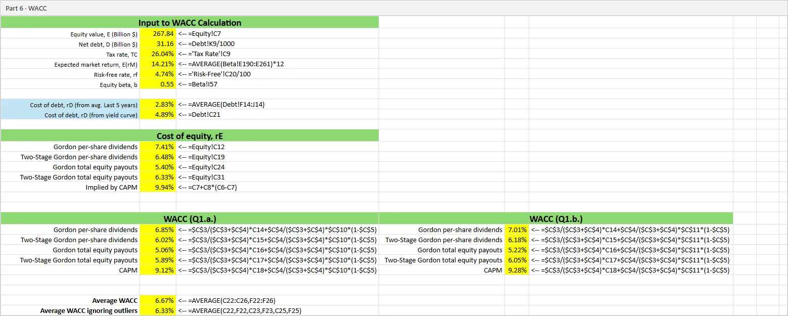 The WACC sheet in Excel, with inputs, five estimates of the cost of equity, and ten WACC results in yellow, each with its formula written next to it